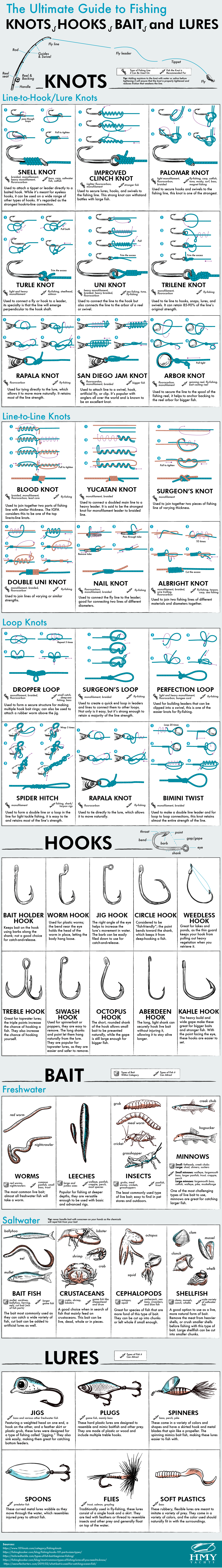 The Ultimate Guide to Fishing Knots, Hooks, Bait, and Lures