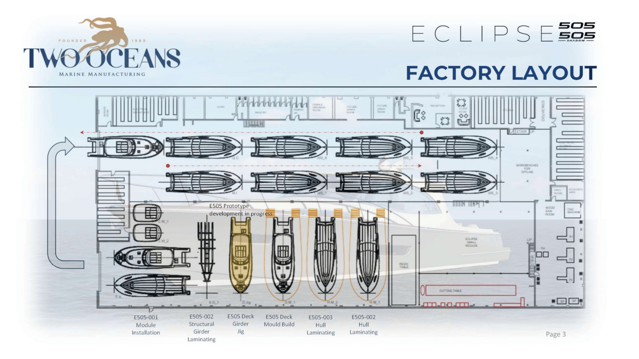 Eclipse factory layout diagram. 